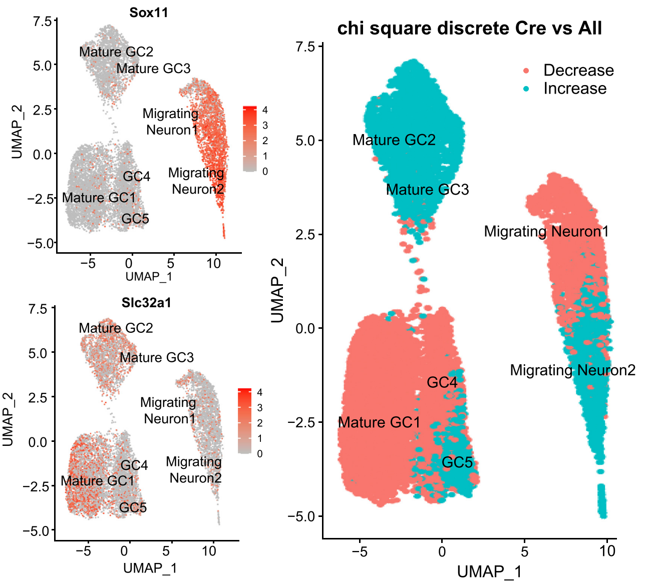 Population composition analysis