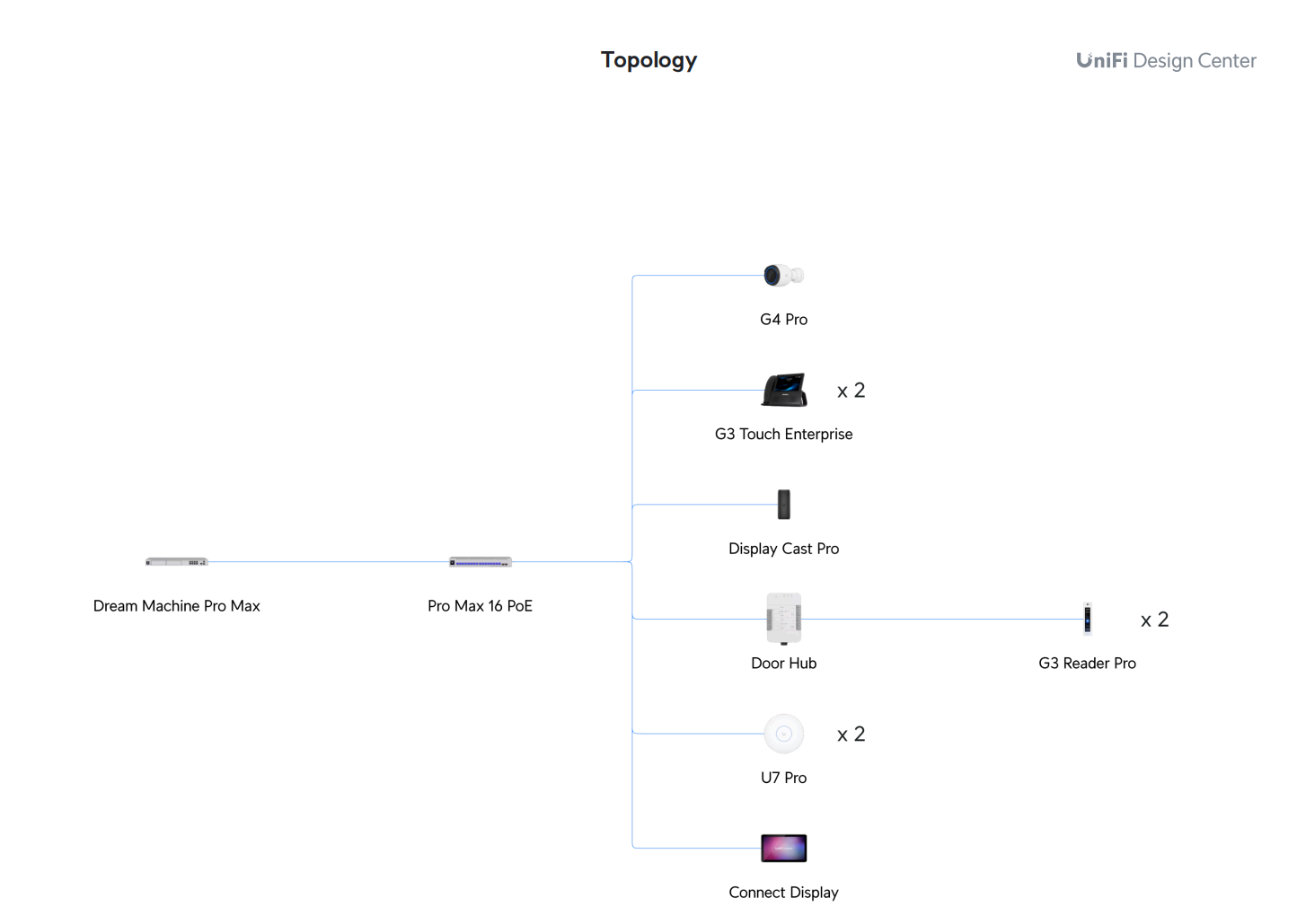 Network topology